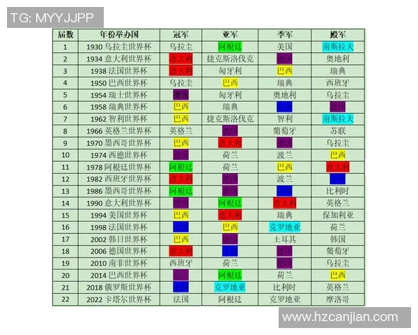 足球世界杯历史战术演变及经典案例