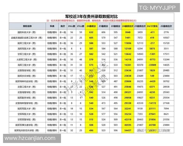 奥运会跨栏选手栏间步伐数与成绩波动关系探讨 奥运会跨栏选手栏间步伐数与成绩波动关系探讨