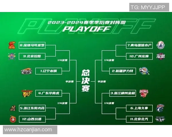 CBA球队战术调整对比赛胜负走势的深远影响与解析 CBA球队战术调整对比赛胜负走势的深远影响与解析