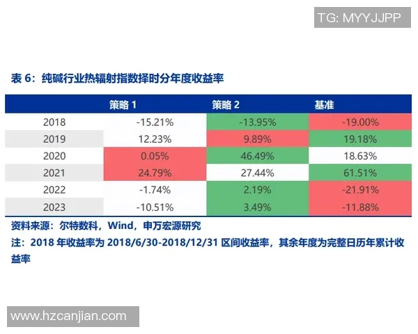 数据模型解析灰熊队胜率预测结果及影响因素分析
